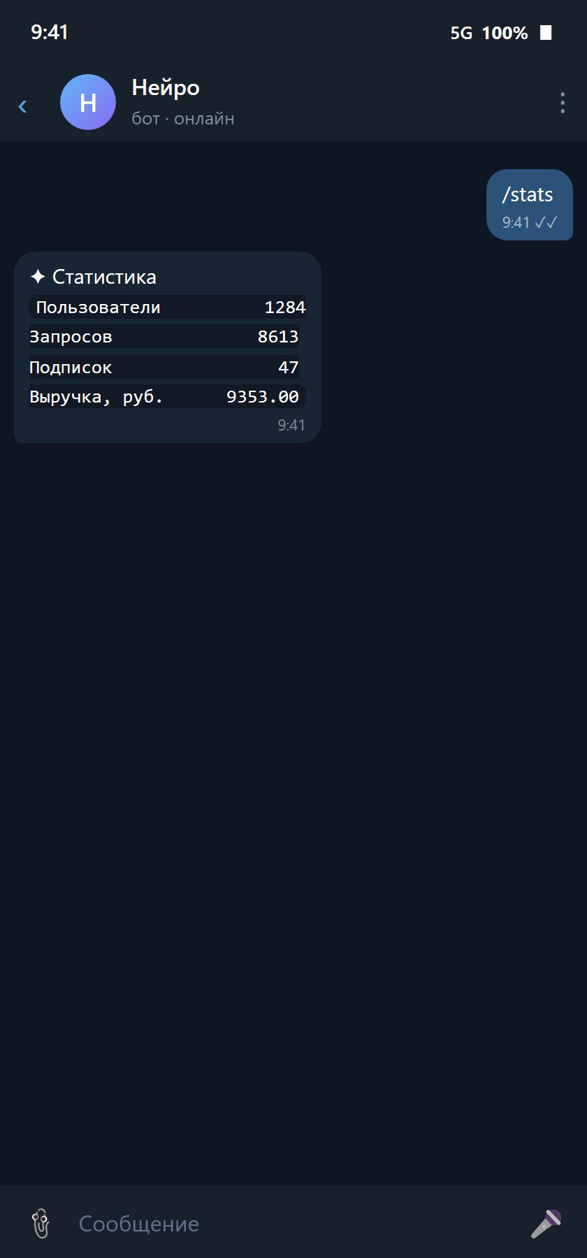 Neuro — an AI Assistant Bot with Subscriptions — 5