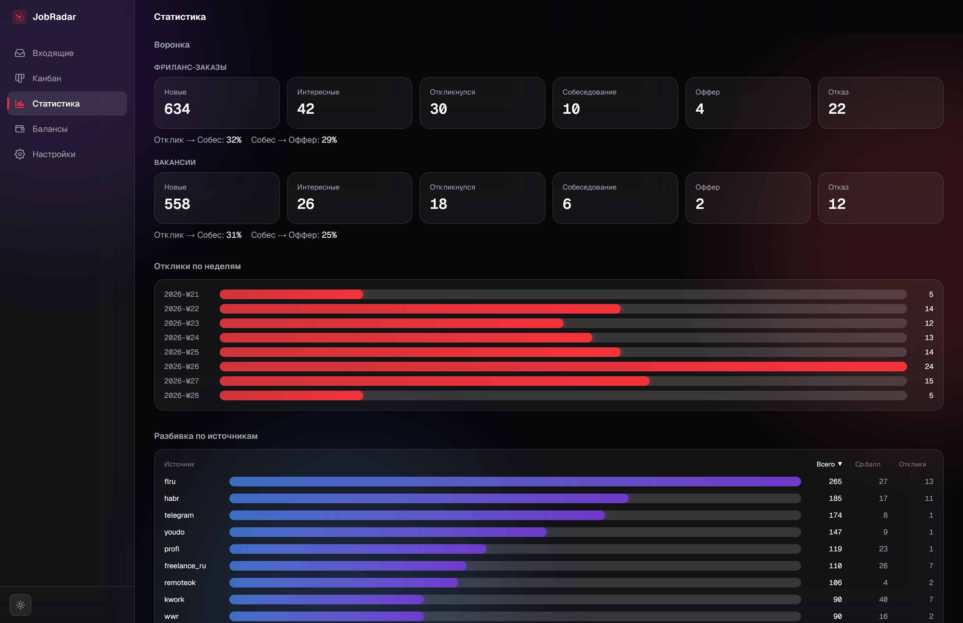 JobRadar — AI Freelance-Order Radar — 1